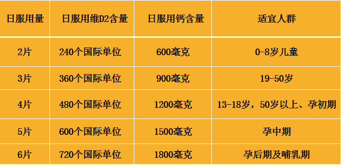 金元钙 葡萄糖酸钙维d2咀嚼片